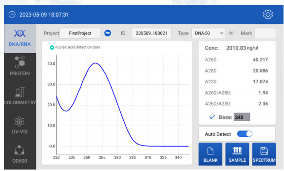 Quantification and qualification of DNA/RNA/Protein